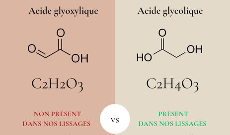 Acide glyoxylique vs acide glycolique